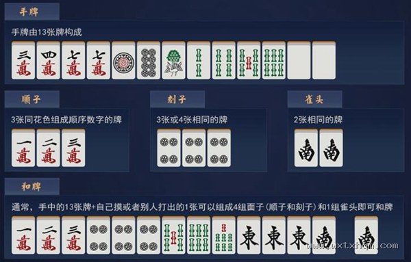 和牌型说明：面子与雀头
